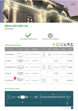 Báo giá Led dây - Led dán 2025